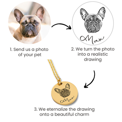 Pet Portrait To My Dog Mama Personalized Memorial Pet Portrait Keychain | Rainbow Bridge Dog Keychain | Loss of Dog Memorial Gift | Dog Loss Gift | Pet KeychainKeychain